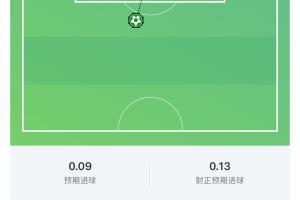 世界杯_克罗地亚vs加纳-并列世界杯第一！梅西世界波破门，世界杯禁区外进球数5球