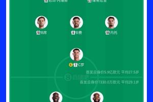 荷兰vs瑞典-9-实力差距大！首发身价对比：葡萄牙5.9亿欧，民主刚果7330万欧