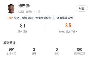 克罗地亚vs加纳-10-有威胁有进球！姆巴佩全场数据：4射4正，预期进球0.79打入2球！