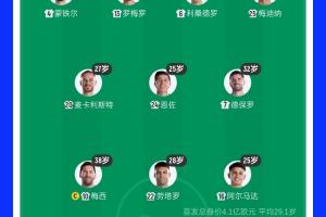 葡蔔牙vs乌兹别克斯坦-11-38岁梅西领衔！阿根廷首发平均年龄：29.1岁 25岁阿尔马达最年轻