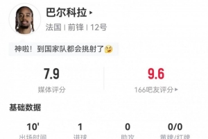 墨西哥vs南非-7-挑射建功！巴尔科拉本场替补1射进1球 3对抗2成功 获评7.9分
