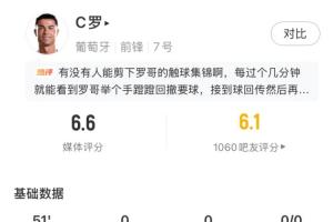 新西兰vs埃及-1-难觅机会！C罗半场0射门16次触球，葡萄牙全队半场仅2射1正