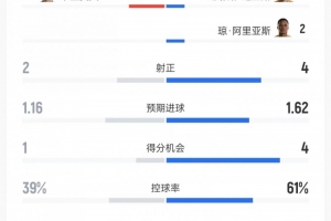卡塔尔vs瑞士-9-佛得角大战沙特阿拉伯直播_佛得角大战沙特阿拉伯直播在线观看_免费看直播