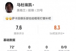挪威vs塞内加尔-2-马杜埃凯本场1造点+1射0正 2关键传球+3对抗2成功 获评7.6分