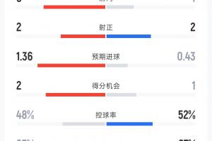 苏格兰vs摩洛哥-10-极速英格兰vs克罗地亚低调看直播_极速英格兰vs克罗地亚低调看直播在线观看_免费看直播