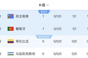 哥伦比亚vs葡萄牙-10-今日摩洛哥vs巴西低调看直播_今日摩洛哥vs巴西低调看直播在线观看_免费看直播