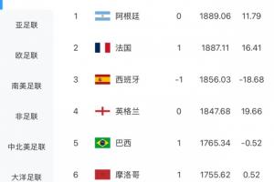 世界杯_加掌大vs卡塔尔-火爆世界杯小组赛阿根廷对决奥地利直播入口_火爆世界杯小组赛阿根廷对决奥地利直播入口在线观看_免费看直播