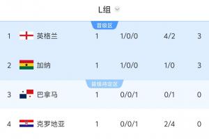 荷兰vs日本-4-实时加纳对阵英格兰低调看直播_实时加纳对阵英格兰低调看直播在线观看_免费看直播