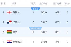 英格兰vs克罗地亚-10-重磅科特迪瓦vs厄瓜多尔比分预测_重磅科特迪瓦vs厄瓜多尔比分预测在线观看_免费看直播