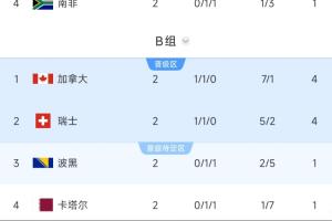 佛得角vs沙特阿拉伯-7-重磅波黑对决加拿大首发阵容_重磅波黑对决加拿大首发阵容在线观看_免费看直播