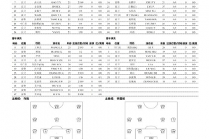 挪威vs塞内加尔-2-英博客战临平吴越首发：毛伟杰、吕焯毅、杨铭锐、朱鹏宇出战