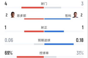 新西兰vs比利时-2-极速世界杯小组赛巴掌马对英格兰在线观看_极速世界杯小组赛巴掌马对英格兰在线观看在线观看_免费看直播