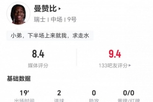 德国vs科特迪瓦直播-曼赞比本场替补2射进2球 9丢失球权+5对抗1成功 获评8.4分
