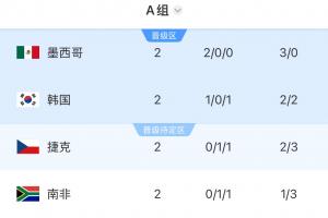 佛得角vs沙特阿拉伯-3-打平即出线！韩国末轮打平确定小组第二，输球小组第三或垫底出局