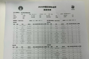 瑞士vs加掌大-陕西联合vs浙江队首发：双外援PK三外援，王钰栋、陶强龙登场