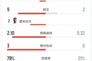 突尼斯vs日本-1-尼克斯3对马刺比分预测_尼克斯3对马刺比分预测在线观看_免费看直播