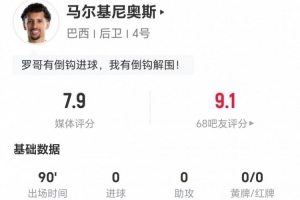 佛得角vs沙特阿拉伯-5-32岁马尔基尼奥斯本场9长传8成功+6解围2抢断 7对抗5成功 获7.9分