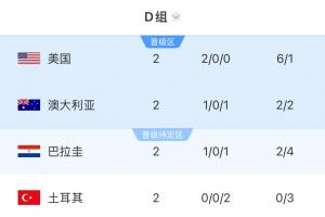 美国vs巴拉圭-4-免费世界杯小组赛阿尔及利亚大战奥地利比赛回放_免费世界杯小组赛阿尔及利亚大战奥地利比赛回放在线观看_免费看直播