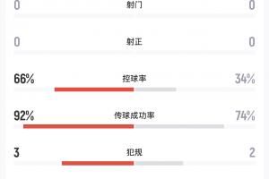 苏格兰vs摩洛哥-8-重磅世界杯小组赛巴拉圭VS澳大利亚直播入口_重磅世界杯小组赛巴拉圭VS澳大利亚直播入口在线观看_免费看直播