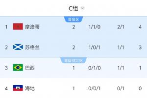 荷兰vs日本-4-免费克罗地亚大战世界杯英格兰在线观看_免费克罗地亚大战世界杯英格兰在线观看在线观看_免费看直播