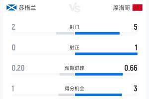 比利时vs伊朗-3-实时韩国大战墨西哥比分预测_实时韩国大战墨西哥比分预测在线观看_免费看直播
