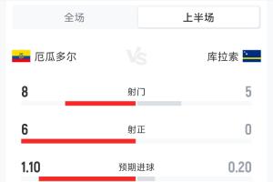 世界杯_库拉索vs科特迪瓦-重磅英格兰对阵巴掌马全场录像_重磅英格兰对阵巴掌马全场录像在线观看_免费看直播