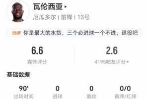 海地vs苏格兰-3-恩纳·瓦伦西亚本场7射5正+4错失进球 6对抗2成功 仅获评6.6分