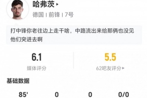 科特迪瓦vs厄瓜多尔-10-哈弗茨本场3射1正+2错失进球 16丢失球权+11对抗4成功 仅获6.1分