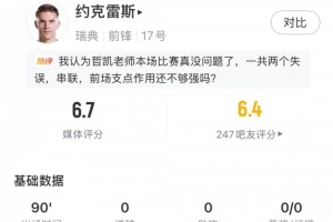 英格兰vs克罗地亚-1-约克雷斯本场数据：5射3正，预期进球0.25，2关键传球，评分6.7
