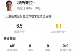 捷克vs南非-11-穆西亚拉本场2射0正 4过人2成功 11对抗6成功+2造犯规 获评6.5分