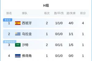 加掌大vs卡塔尔-3-重磅约旦对世界杯小组赛奥地利赛事前瞻_重磅约旦对世界杯小组赛奥地利赛事前瞻在线观看_免费看直播