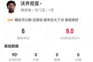 阿根廷vs奥地利-2-40岁佛得角门将沃齐尼亚本场0扑救+1高球拦截+2解围 获评6分