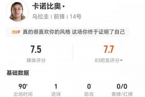 刚果民主共和国vs乌兹别克斯坦-8-卡诺比奥本场1球+2关键传球+14丢失球权 4犯规6抢断+18对抗7成功