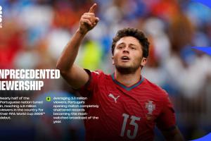 葡蔔牙vs乌兹别克斯坦-2-FIFA官方：近半数葡萄牙国民收看首战，打破葡萄牙今年收视纪录