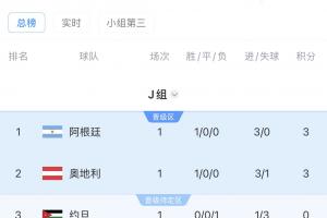 西班牙vs佛得角-8-重磅伊朗vs埃及赛事前瞻_重磅伊朗vs埃及赛事前瞻在线观看_免费看直播