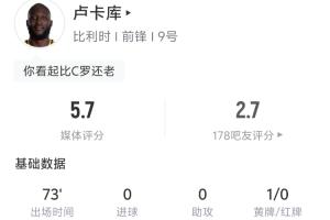 世界杯_葡蔔牙vs乌兹别克斯坦-卢卡库本场数据：开场3分钟冲撞门将染黄 1射0正 2尝试过人0成功