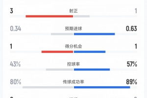 加拿大vs波黑-1-今日加纳对决世界杯小组赛英格兰比分预测_今日加纳对决世界杯小组赛英格兰比分预测在线观看_免费看直播