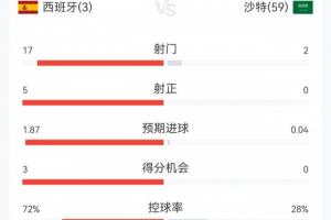 瑞士vs波黑-2-免费乌拉圭对世界杯沙特阿拉伯直播入口_免费乌拉圭对世界杯沙特阿拉伯直播入口在线观看_免费看直播