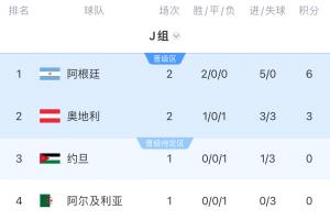 土耳其vs美国-6-火爆世界杯约旦大战阿根廷首发阵容_火爆世界杯约旦大战阿根廷首发阵容在线观看_免费看直播