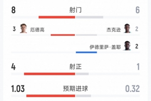 土耳其vs美国-6-免费摩洛哥对阵巴西低调看直播_免费摩洛哥对阵巴西低调看直播在线观看_免费看直播