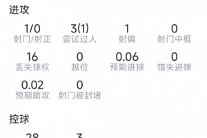 美国vs澳大利亚-4-艾特-努里本场数据：6次抢断，13次对抗9次成功，评分7.1分