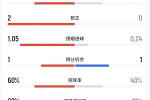 挪威vs塞内加尔-10-最新尼克斯1对马刺比分预测_最新尼克斯1对马刺比分预测在线观看_免费看直播