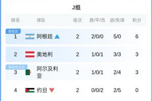 乌兹别克斯坦vs哥伦比亚-重磅德国大战库拉索直播入口_重磅德国大战库拉索直播入口在线观看_免费看直播