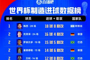 标题-今日厄瓜多尔对决德国进球集锦_今日厄瓜多尔对决德国进球集锦在线观看_免费看直播