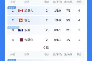 南非vs韩国-7-极速塞内加尔对挪威在线观看_极速塞内加尔对挪威在线观看在线观看_免费看直播