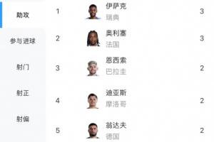摩洛哥vs海地-10-免费奥地利对阵世界杯阿根廷赛事前瞻_免费奥地利对阵世界杯阿根廷赛事前瞻在线观看_免费看直播