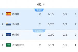 澳大利亚vs土耳其-2-免费世界杯乌兹别克斯坦vs哥伦比亚进球集锦_免费世界杯乌兹别克斯坦vs哥伦比亚进球集锦在线观看_免费看直播