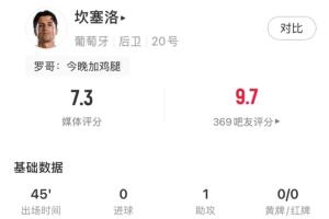 突尼斯vs日本-8-半场被换下！坎塞洛本场数据：1次助攻，1射门0射正，2次关键传球
