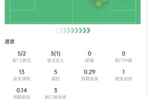 瑞士vs波黑-7-火爆克罗地亚对决英格兰比分预测_火爆克罗地亚对决英格兰比分预测在线观看_免费看直播