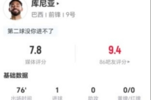 美国vs巴拉圭-8-库尼亚本场5射2正进1球+1关键传球 6对抗5成功 获评7.8分